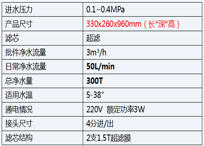 J2830-UFS3000C(圖1)