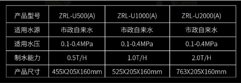 管道式凈水器 ZRL-U500/1000/2000(A)(圖1)