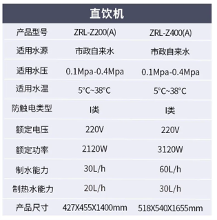 ZRL-Z200（A）/Z400（A）(圖1)