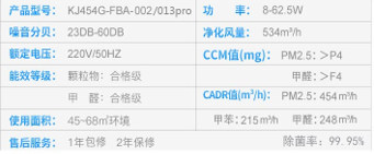 菲爾博德   空氣凈化器  KJ454G-FBA-013PRO(圖1)