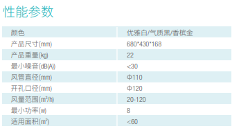 壁掛式新風(fēng)凈化機(圖1)