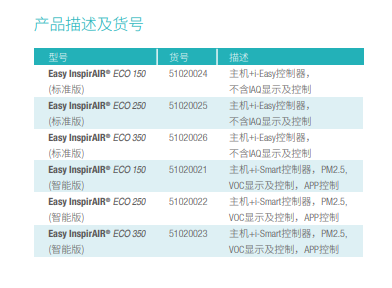 智嵐中央智控熱回收新風(fēng)凈化系統(圖1)