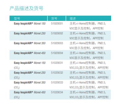 智睿中央智控熱回收新風(fēng)凈化系統(圖1)