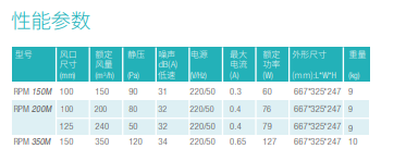 高效新風(fēng)系統凈化機rpm(圖1)