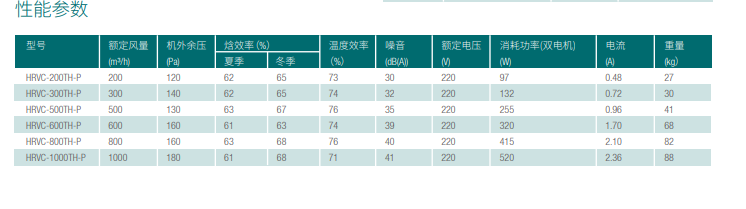 HRVC 可控式熱回收新風(fēng)機（吊頂式）(圖1)