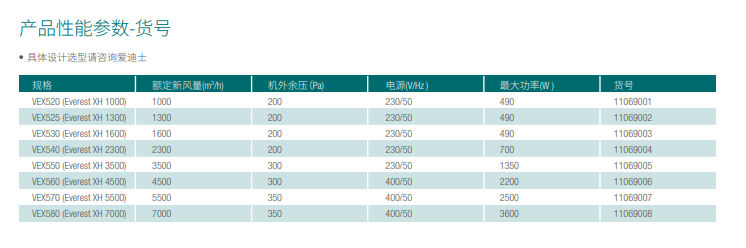 VEX500 節能型智控熱回收型風(fēng)機組(圖1)