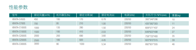 VEKITA-C Smart型 智控風(fēng)機(圖1)